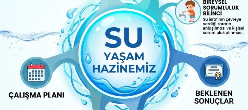 Gözcüler İlkokulu’ndan Uluslararası Başarı: eTwinning Projeleriyle Geleceğe Yatırım
