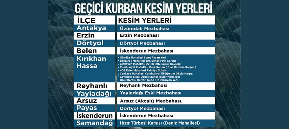 HBB, KURBAN KESİM NOKTALARINI AÇIKLADI