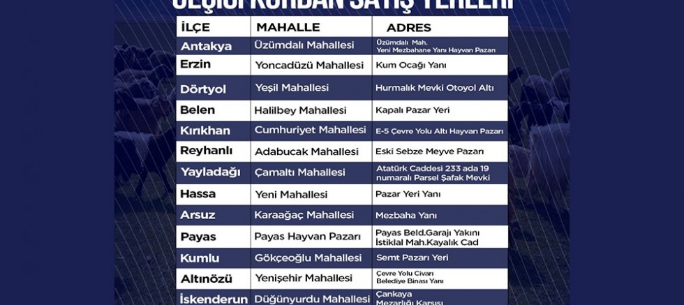 HBB, KURBAN SATIŞ NOKTALARINI AÇIKLADI