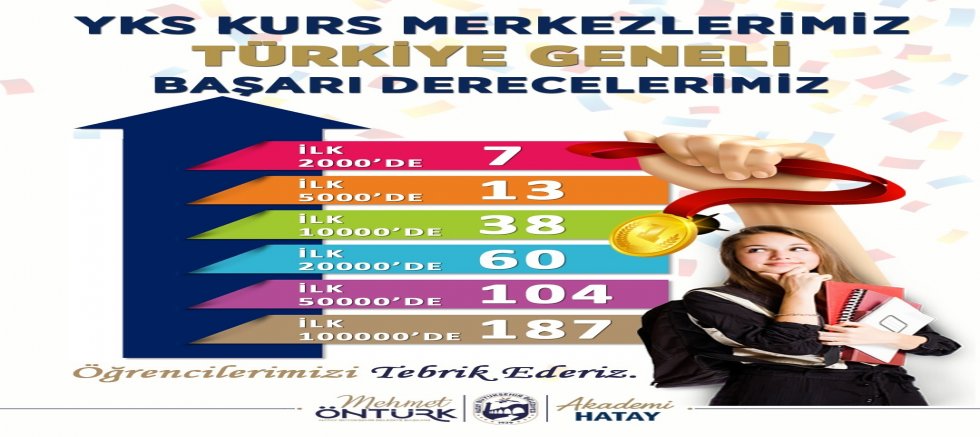 HBB KURS MERKEZLERİ, YKS'YE DAMGA VURDU